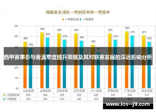 西甲赛事参与者满意度提升策略及其对联赛发展的深远影响分析 西甲赛事参与者满意度提升策略及其对联赛发展的深远影响分析