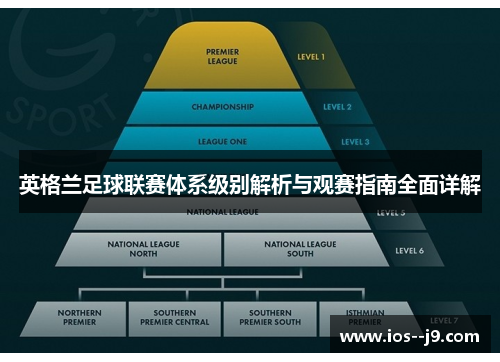 英格兰足球联赛体系级别解析与观赛指南全面详解