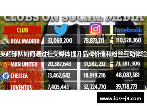 英超球队如何通过社交媒体提升品牌价值和粉丝互动体验