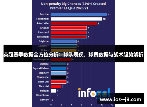 英超赛季数据全方位分析：球队表现、球员数据与战术趋势解析