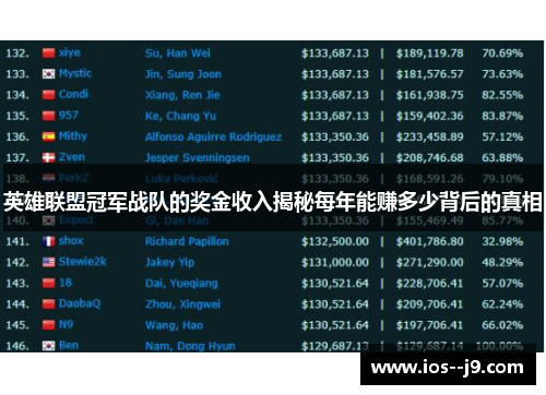 英雄联盟冠军战队的奖金收入揭秘每年能赚多少背后的真相