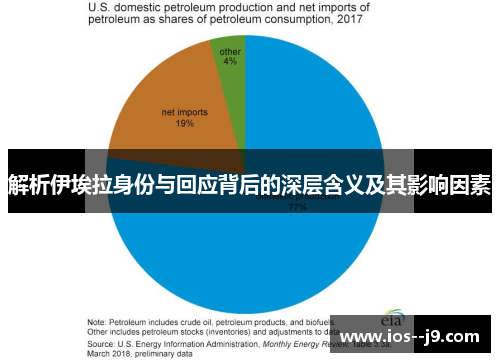 解析伊埃拉身份与回应背后的深层含义及其影响因素 解析伊埃拉身份与回应背后的深层含义及其影响因素