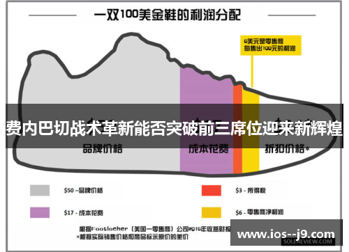 费内巴切战术革新能否突破前三席位迎来新辉煌 费内巴切战术革新能否突破前三席位迎来新辉煌