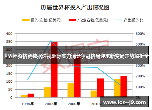 世界杯资格赛数据透视洲际实力消长争冠格局迎来新变局走势解析全
