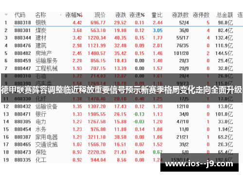德甲联赛阵容调整临近释放重要信号预示新赛季格局变化走向全面升级 德甲联赛阵容调整临近释放重要信号预示新赛季格局变化走向全面升级
