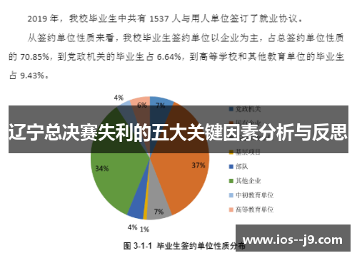 辽宁总决赛失利的五大关键因素分析与反思