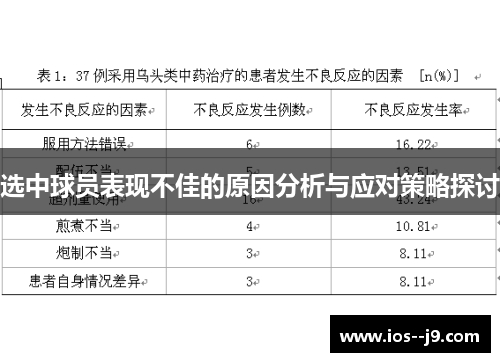 选中球员表现不佳的原因分析与应对策略探讨 选中球员表现不佳的原因分析与应对策略探讨