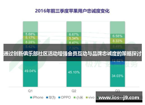 通过创新俱乐部社区活动增强会员互动与品牌忠诚度的策略探讨