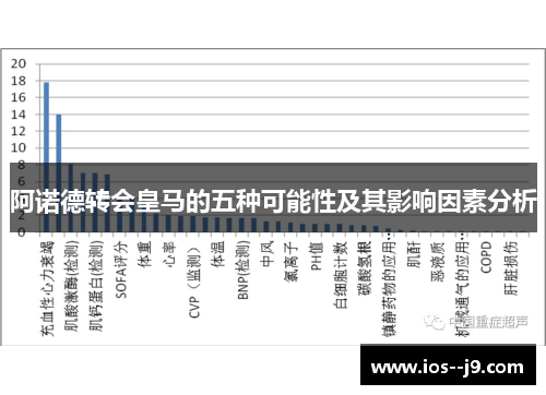 阿诺德转会皇马的五种可能性及其影响因素分析