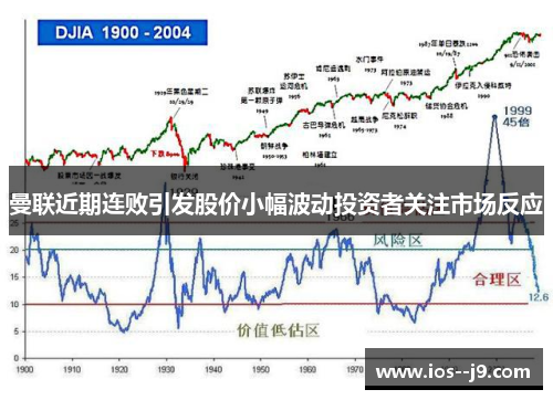 曼联近期连败引发股价小幅波动投资者关注市场反应 曼联近期连败引发股价小幅波动投资者关注市场反应