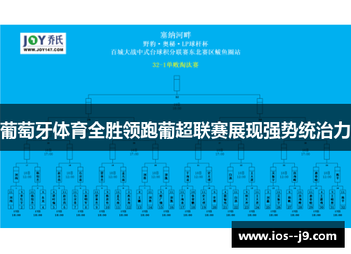 葡萄牙体育全胜领跑葡超联赛展现强势统治力 葡萄牙体育全胜领跑葡超联赛展现强势统治力